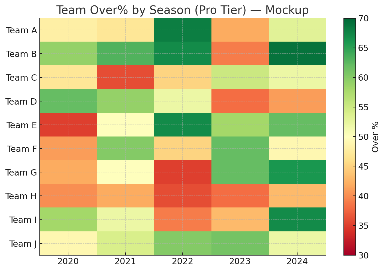 Team trend heatmap