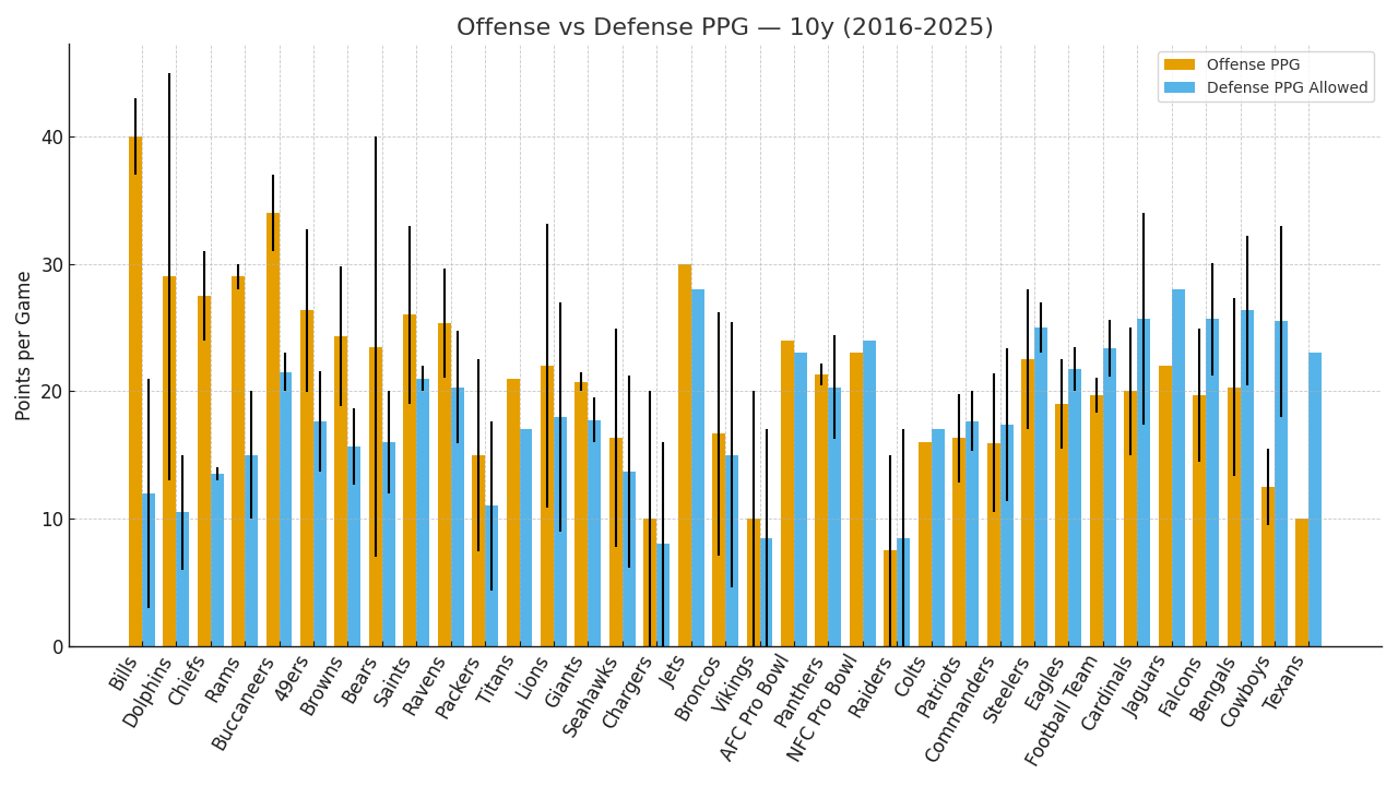 Offense vs defense comparison